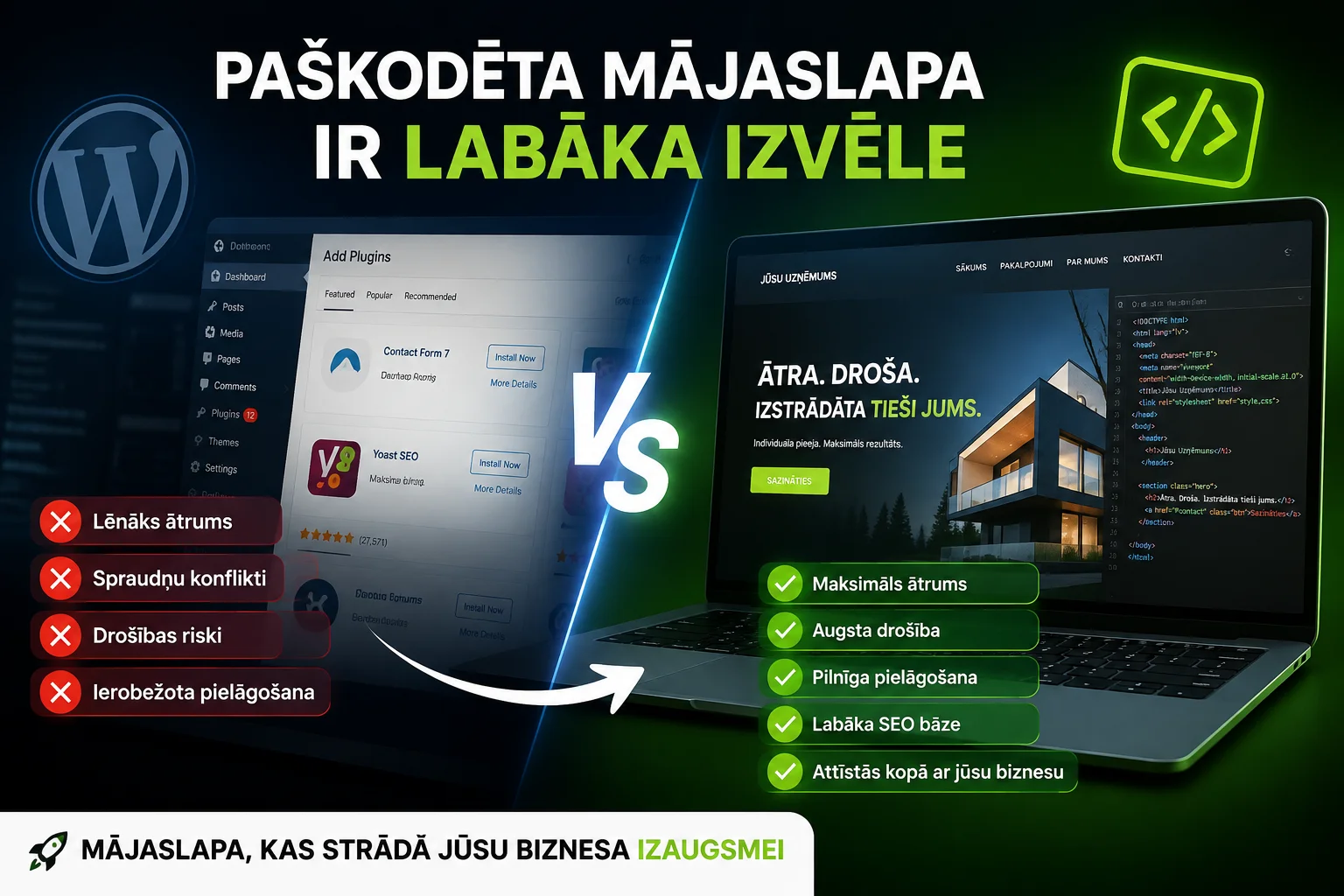 Paškodēta mājaslapa vai WordPress? Kāpēc uzņēmumiem arvien biežāk izvēlēties Custom mājaslapu izstrādi