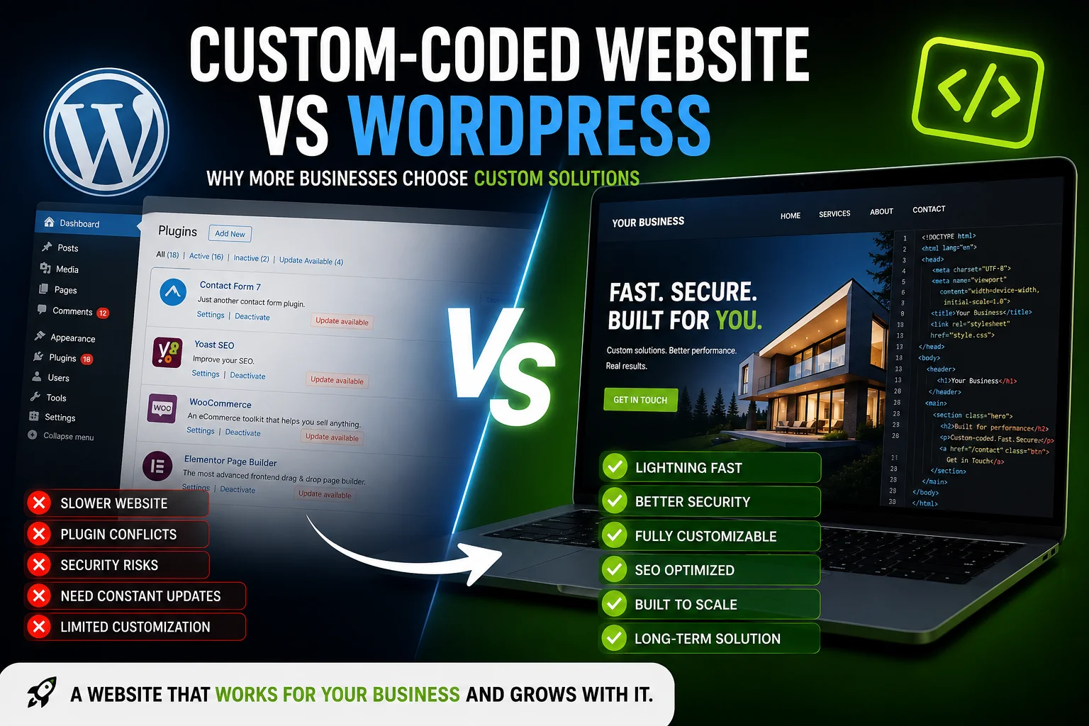 Custom-Coded Website vs WordPress: Why Businesses Should Consider a Custom Website
