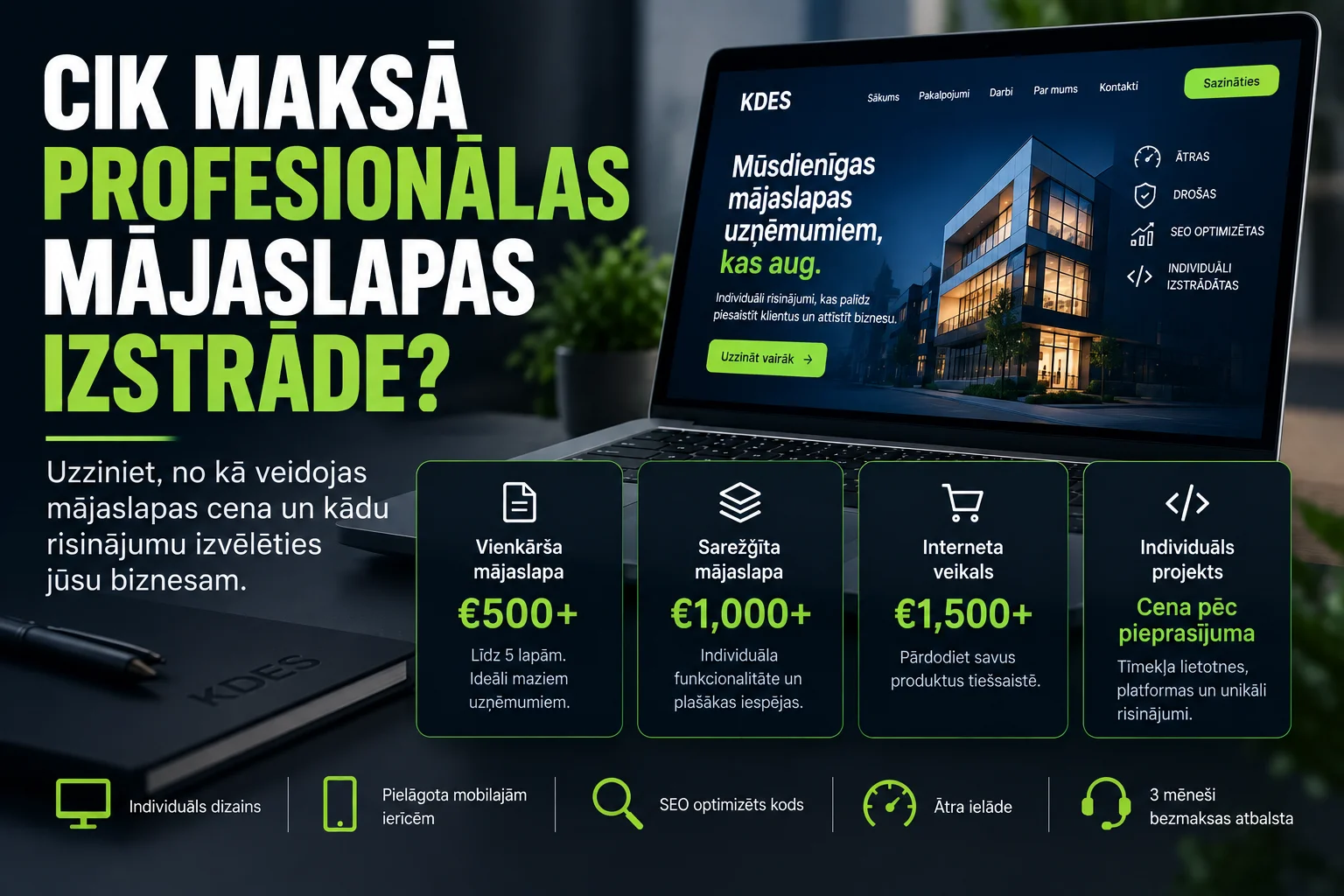 Cik maksā profesionālas mājaslapas izstrāde?