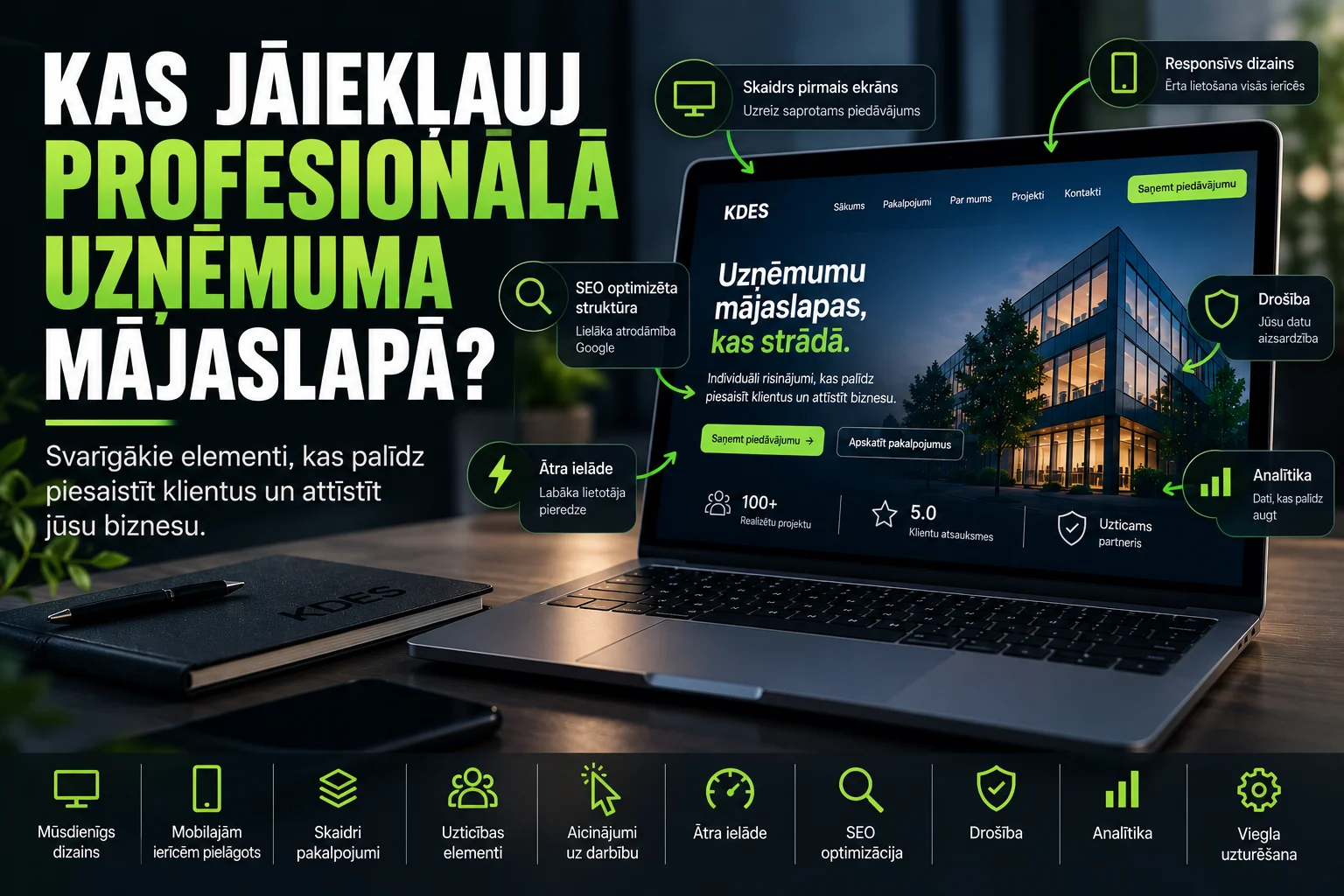Kas jāiekļauj profesionālā uzņēmuma mājaslapā?