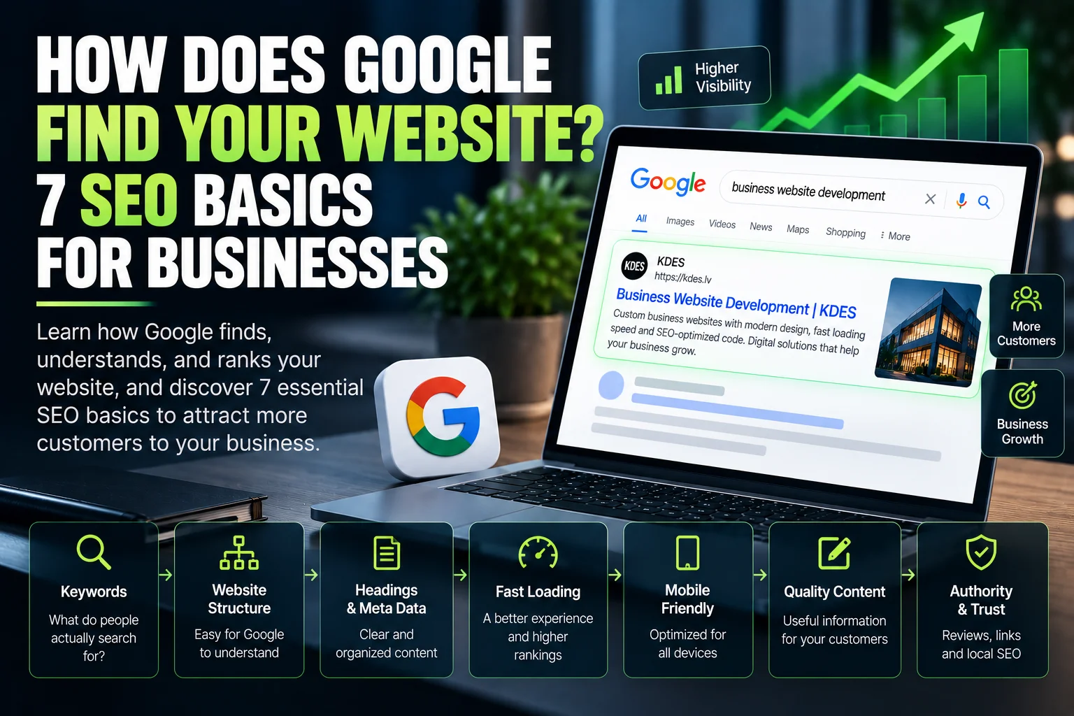 How Does Google Find Your Website? 7 SEO Basics for Businesses